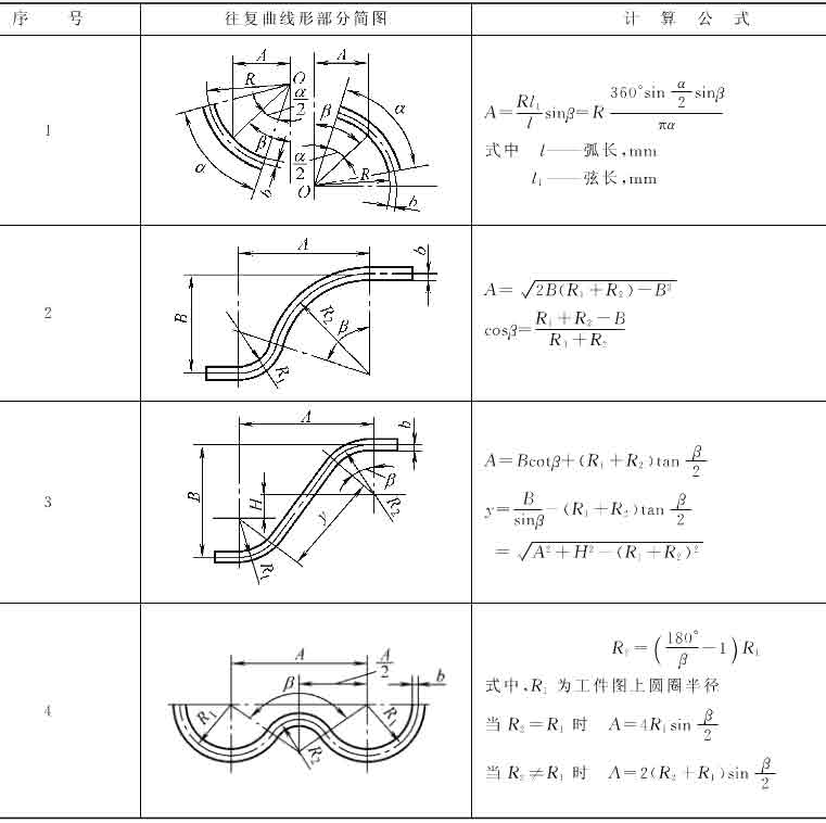 十年设计师都看不懂,产品展开公式有这么复杂,网友:的确涨见识了!的图6